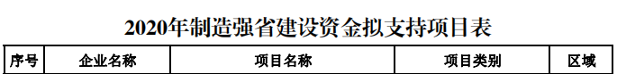 ݿ(Ρku)ٷվ